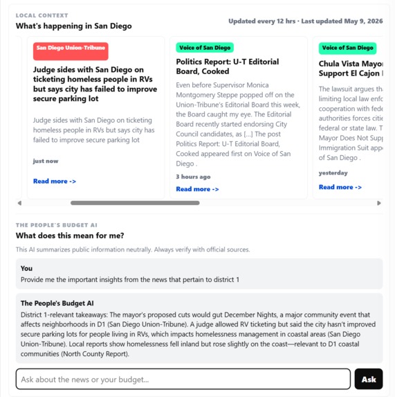 The People's Budget – screenshot 5