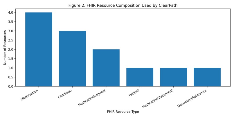 ClearPath – screenshot 4