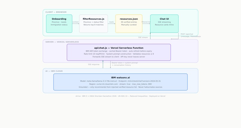Arrive – screenshot 1