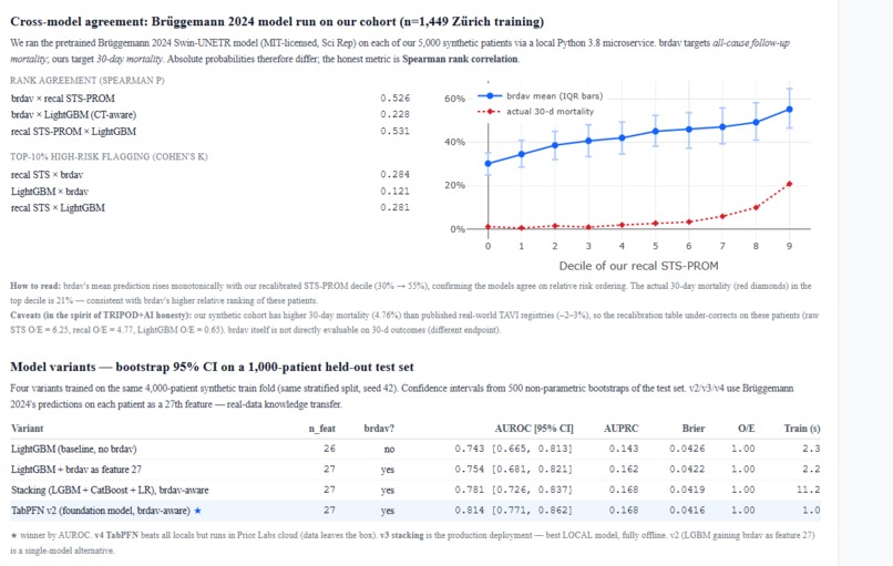 TAVI Risk Insight  – screenshot 10