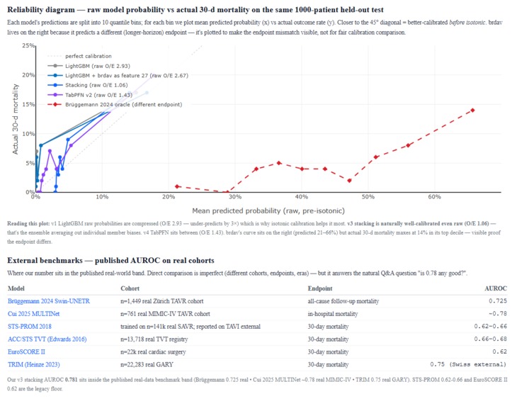 TAVI Risk Insight  – screenshot 11