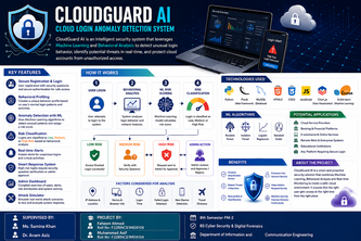AI Cloud Login Anomaly Detection System