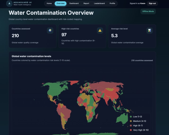 AquaGuard Real-Time Water Risk Intelligence for Communities – screenshot 4