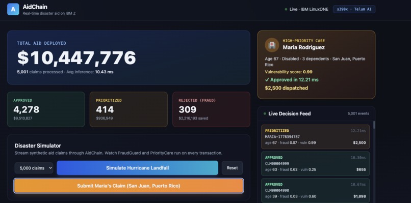 AidChain – screenshot 3