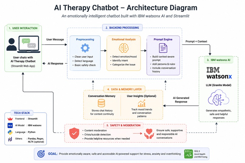 Therapy Chatbot – screenshot 2