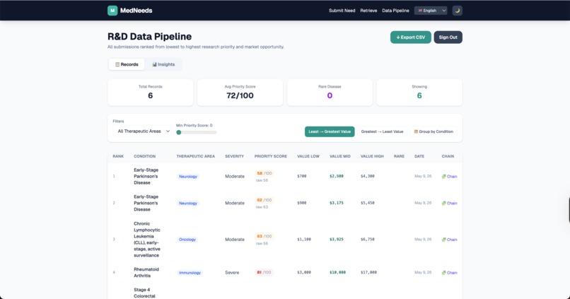Med Needs Hub – screenshot 3