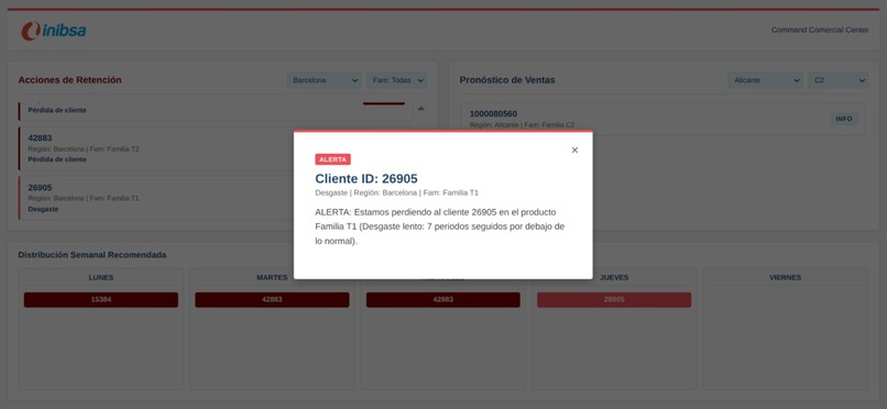 INIBSA. CGA – screenshot 2