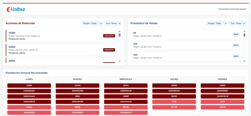 INIBSA. CGA – screenshot 3