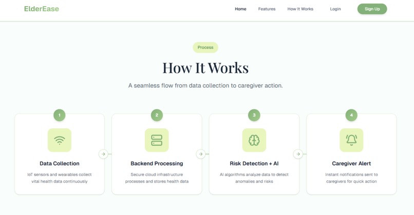 ElderEase — Accessible Healthcare for Independent Seniors – screenshot 4