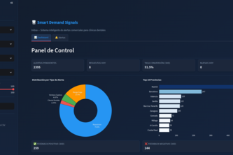Inibsa SmartSignals: De Datos a Ventas Accionables