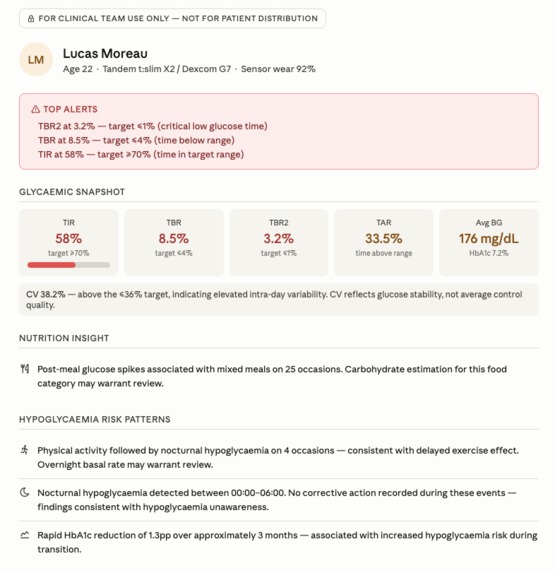Previs Diabetes Intelligence Tool – screenshot 1