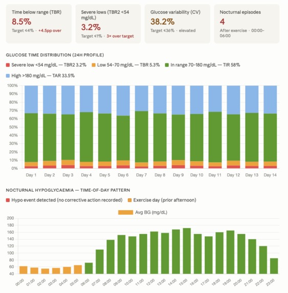Previs Diabetes Intelligence Tool – screenshot 2