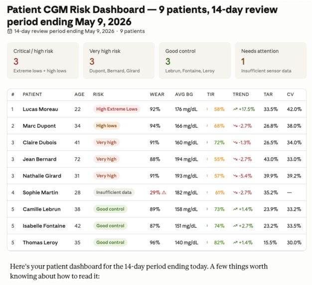 Previs Diabetes Intelligence Tool – screenshot 3