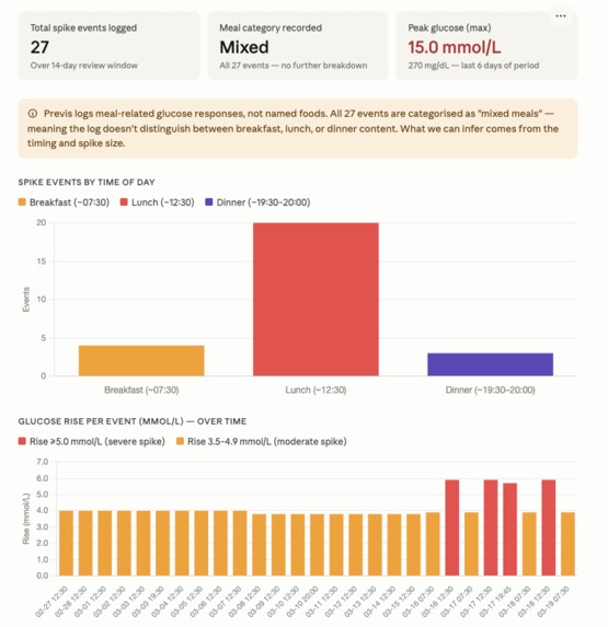 Previs Diabetes Intelligence Tool – screenshot 7