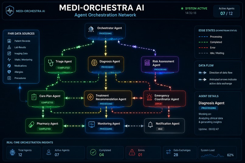  MEDI-ORCHESTRA-AI-new – screenshot 1