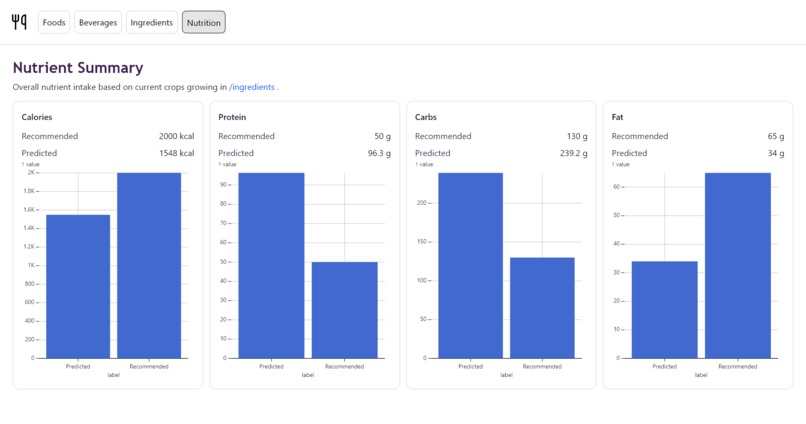 Meal Planner – screenshot 4