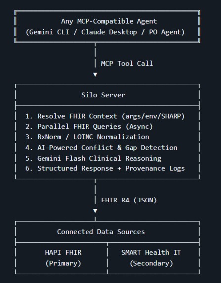 Silo  – screenshot 1