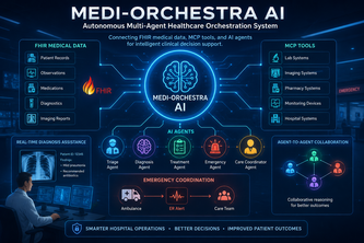https://github.com/Zeeshanmuqaddas/MEDI-ORCHESTRA-AI-new-ex