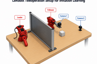 Robot Learning for Keyhole Insertion 