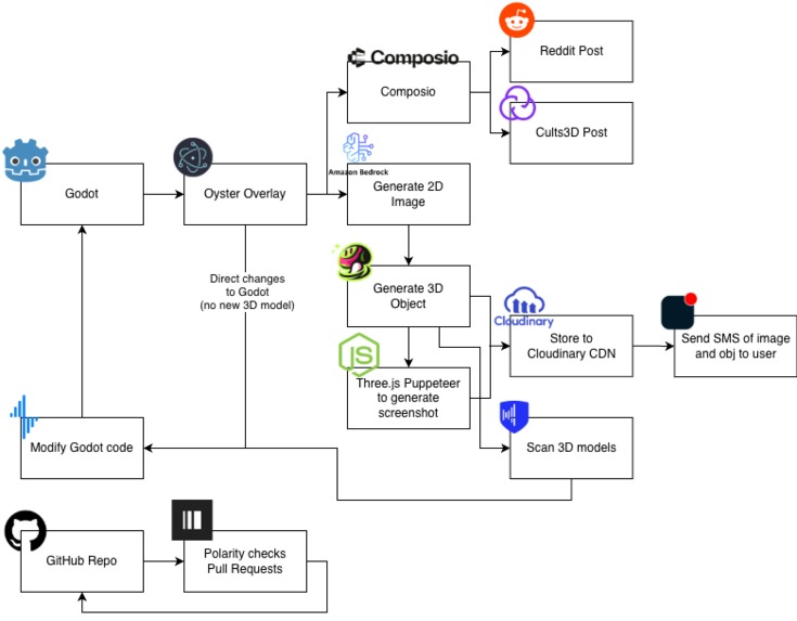 Oyster – screenshot 9