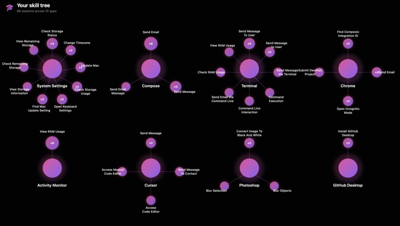 Nora – screenshot 1