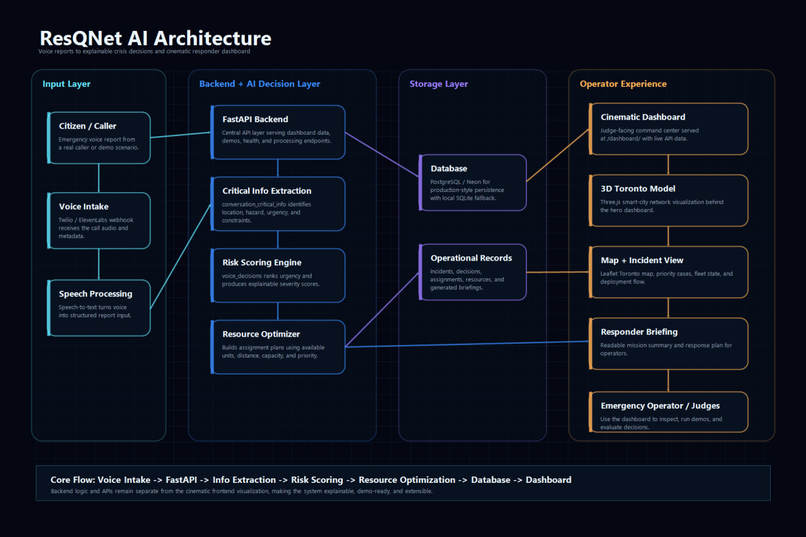 ResQnet AI – screenshot 6