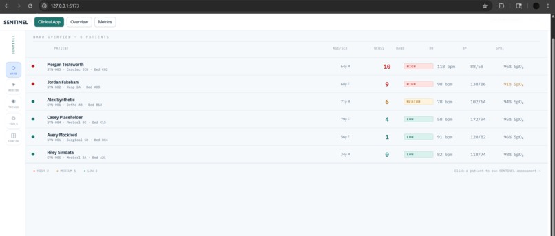 SENTINEL MCP — Proactive Clinical Deterioration Intelligence – screenshot 1