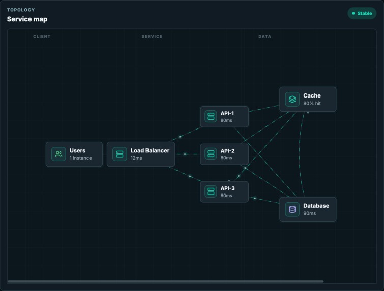 Cloud Pilot – screenshot 2