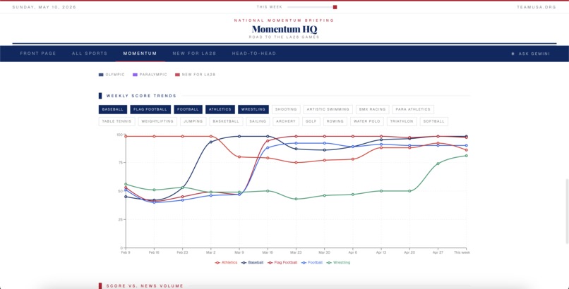 Momentum HQ – screenshot 4