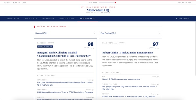 Momentum HQ – screenshot 6