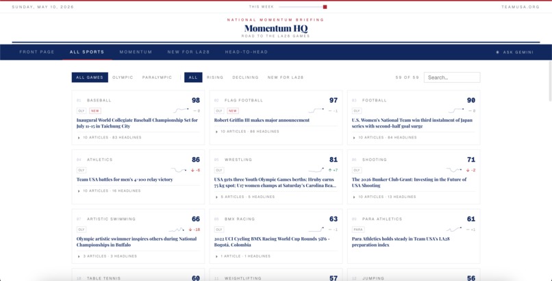Momentum HQ – screenshot 2