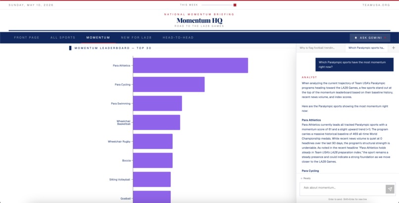 Momentum HQ – screenshot 8