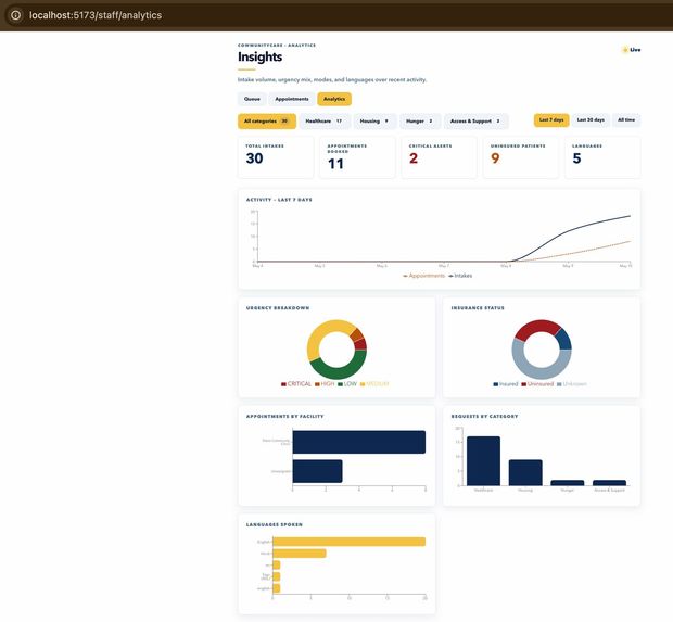 CowmunityCare – screenshot 2