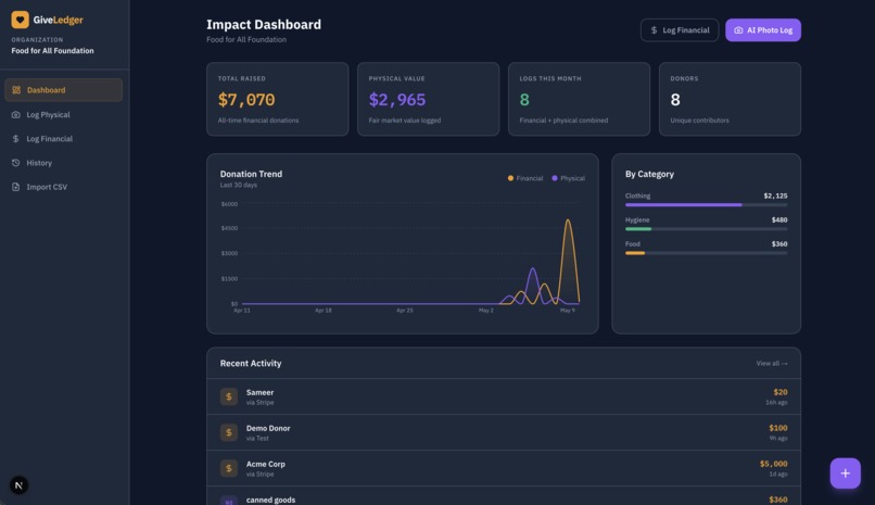 GiveLedger  – screenshot 5