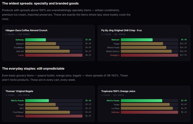 AfterCart – screenshot 2