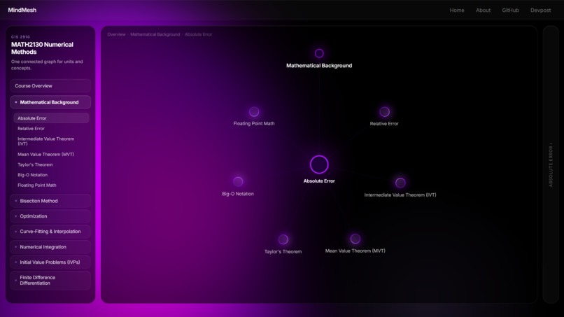 MindMesh – screenshot 1
