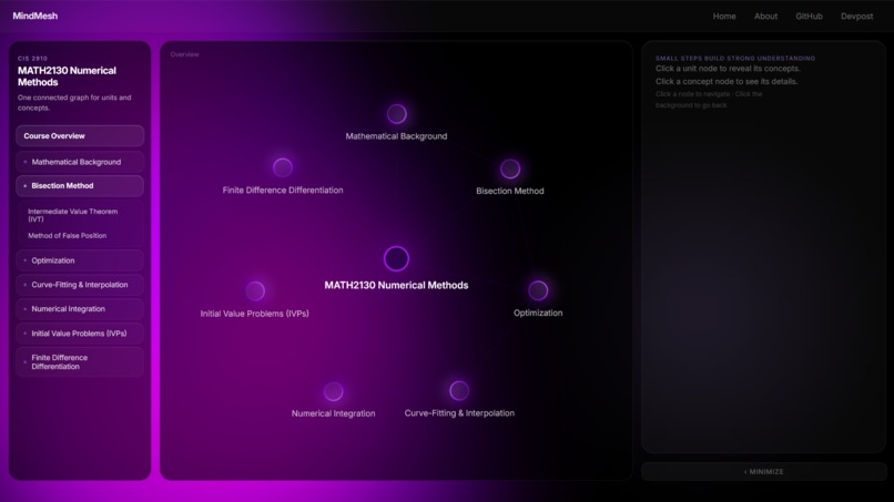 MindMesh – screenshot 3
