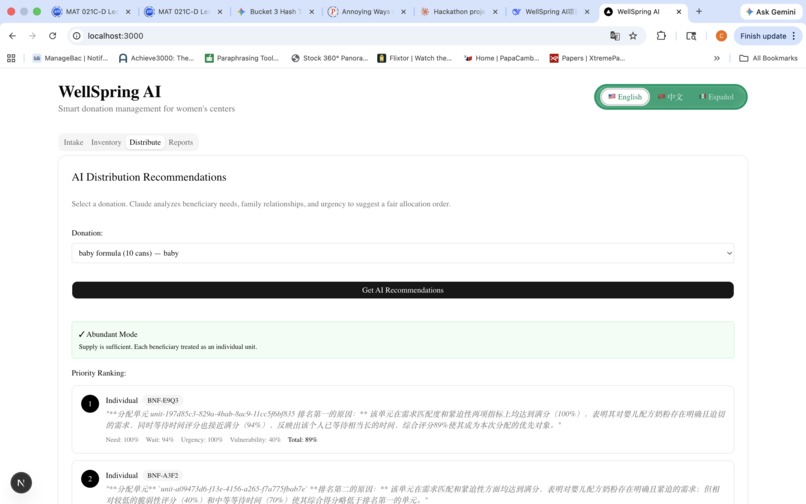 WellSpring AI — Donation Management System – screenshot 2