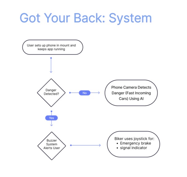 Got Your Back – screenshot 7