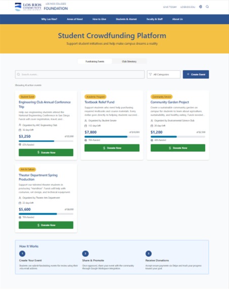 Los Rios Prototype Donation Platform – screenshot 1