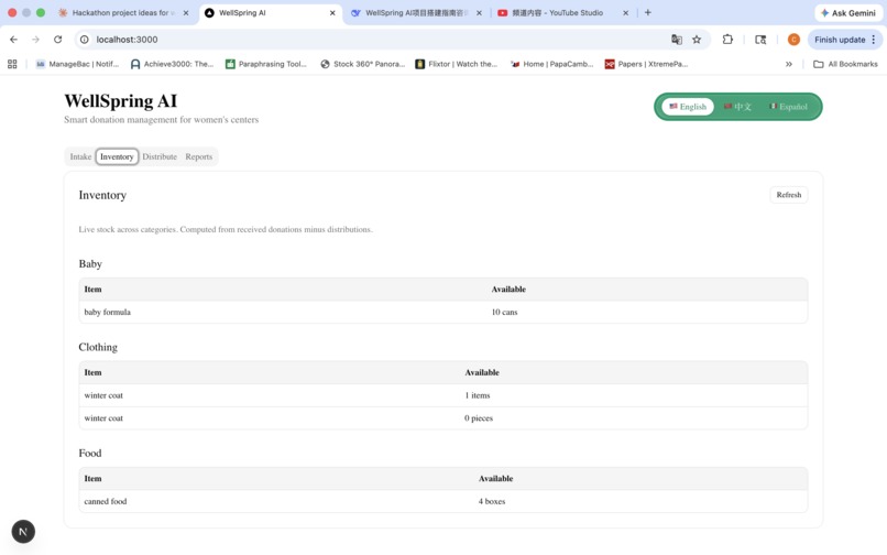 WellSpring AI — Donation Management System – screenshot 4