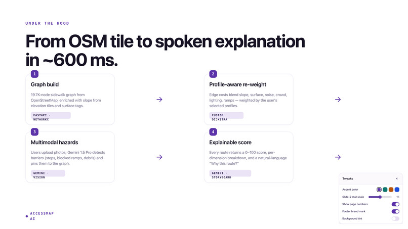 AccessMapAI – screenshot 1