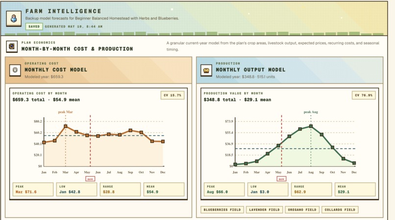 Sunpatch – screenshot 9