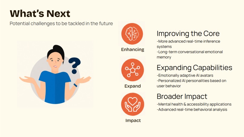 AttentiveAI: Where machines truly understand you – screenshot 7