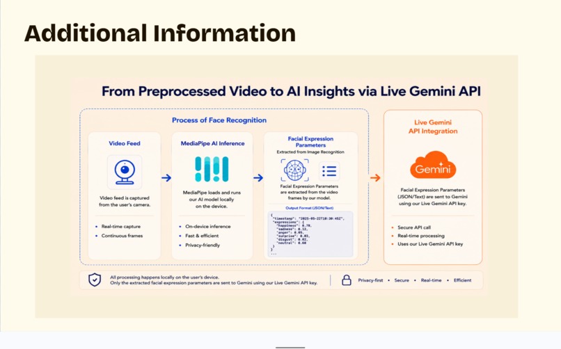 AttentiveAI: Where machines truly understand you – screenshot 4
