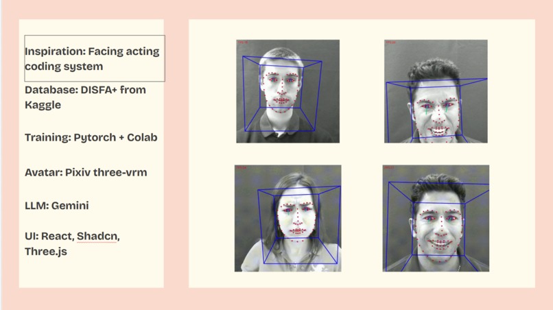 AttentiveAI: Where machines truly understand you – screenshot 6