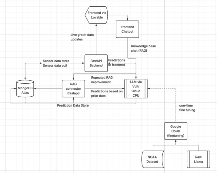 Coralytics – screenshot 1