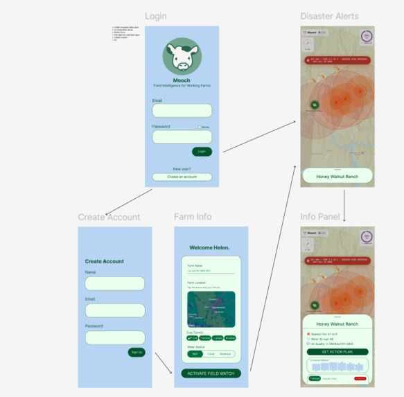 Mooch – screenshot 1
