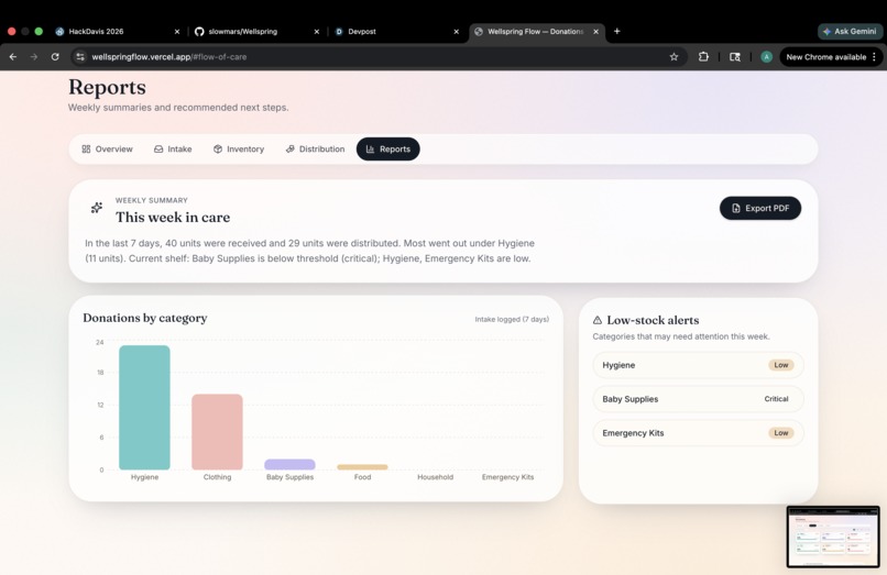 Wellspring Flow – screenshot 3