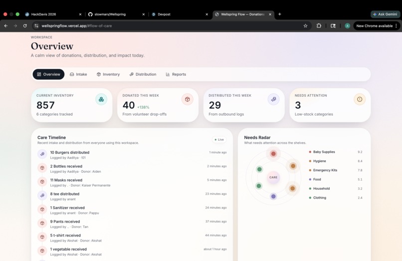 Wellspring Flow – screenshot 4